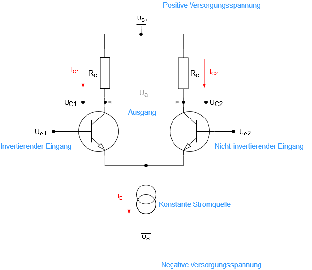 drawit diagram