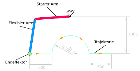 StItm